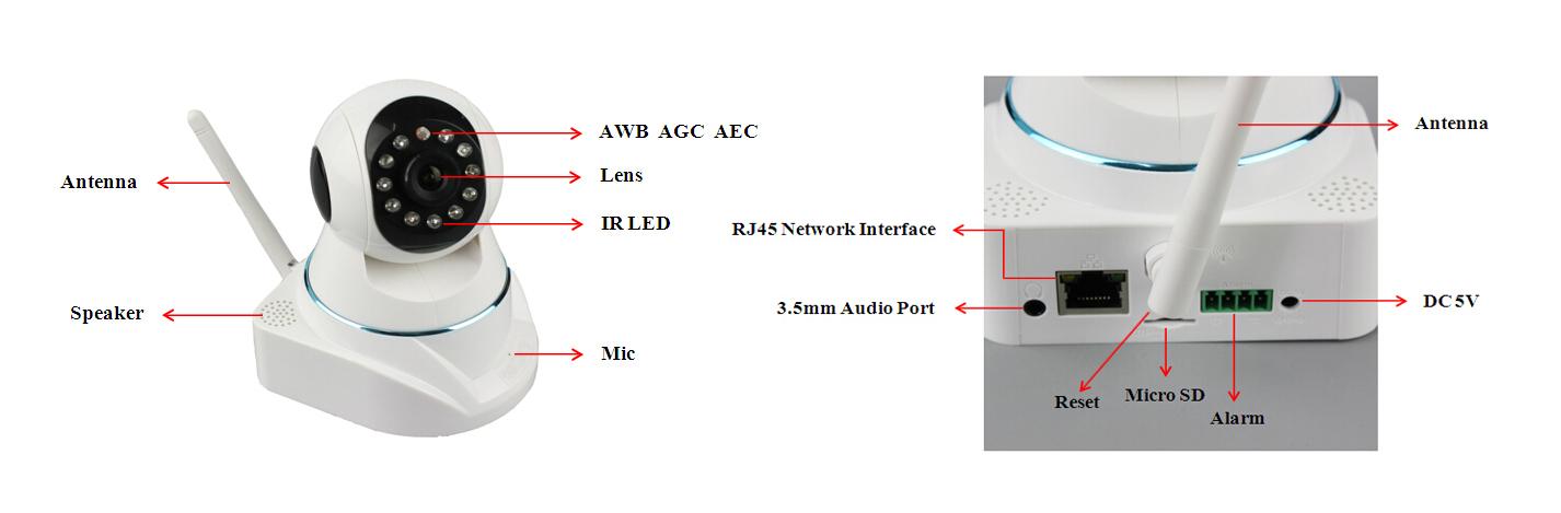 p2p ip camera installation